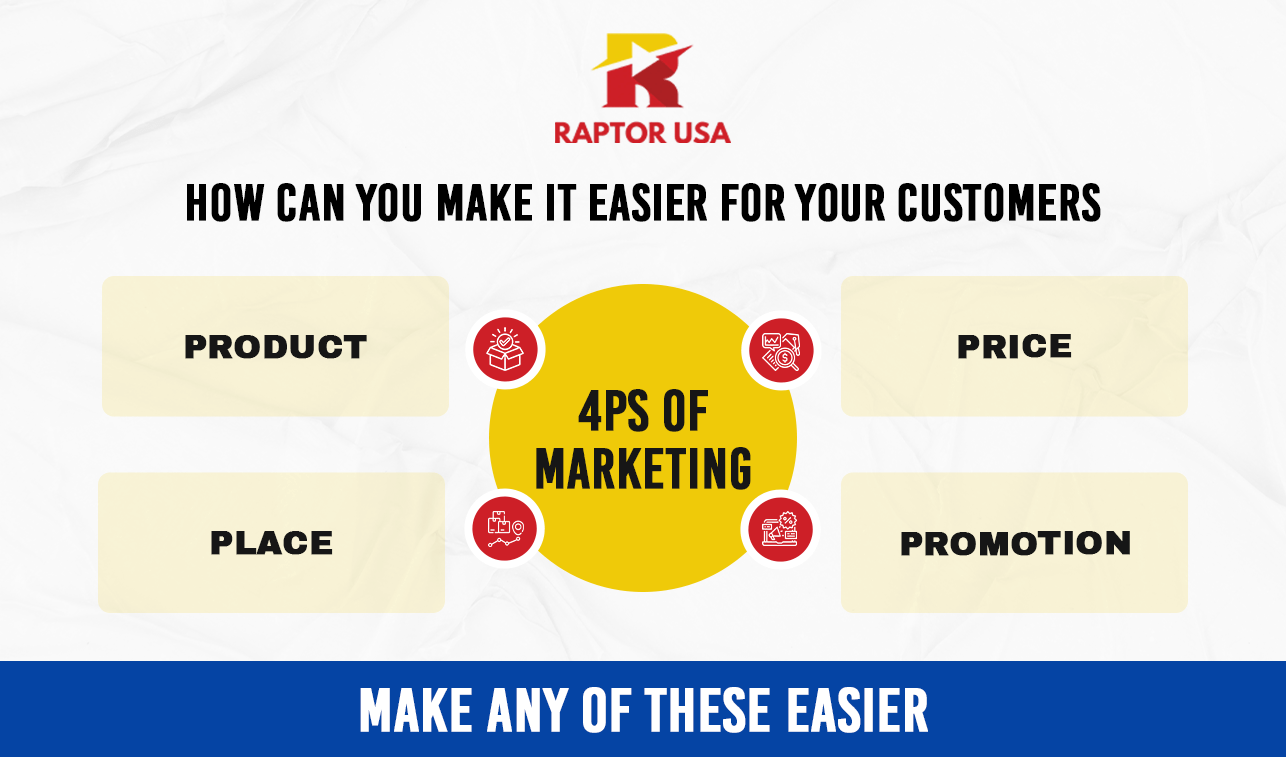 4Ps of Marketing-min 4Ps of Marketing-min